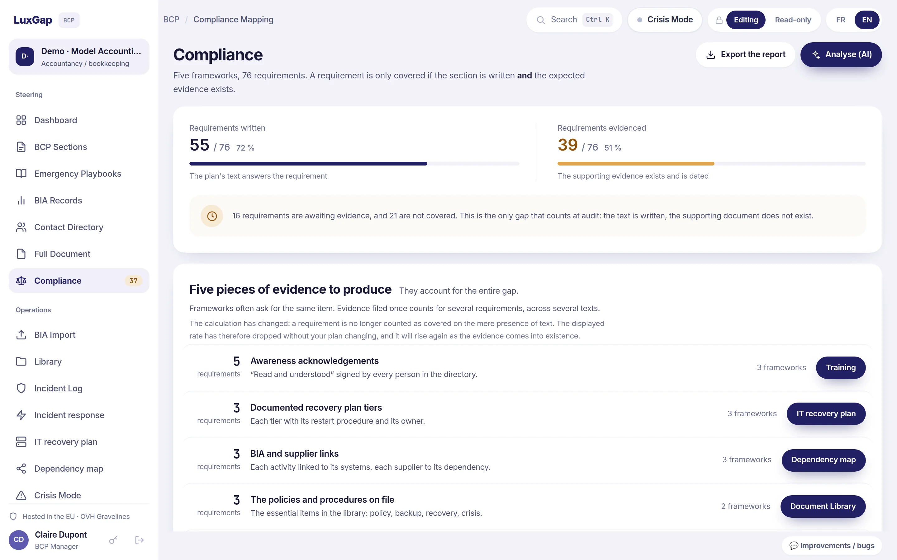 Compliance map: requirements drafted and requirements evidenced out of 76, and the evidence needed to close the gap